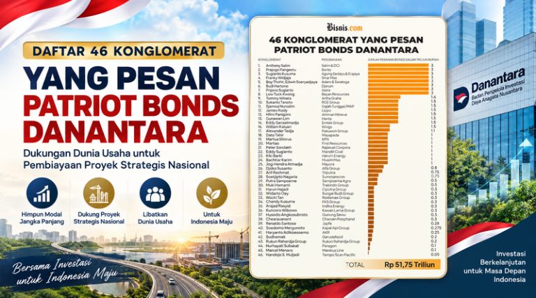 Patriot Bond Danantara: Instrumen Pembangunan atau “Jalur Aman” bagi Dana Konglomerat?